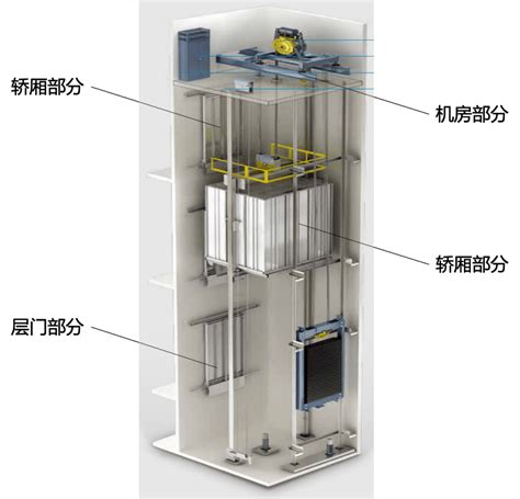 電梯內部構造